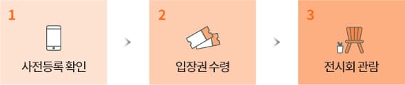 입장 절차 모바일 이미지